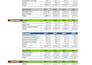 do accurate data entry and excel data processing